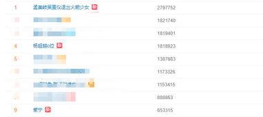 qq吃瓜视频网红排行榜